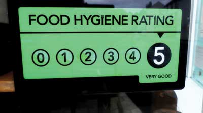 Food hygiene rating sign